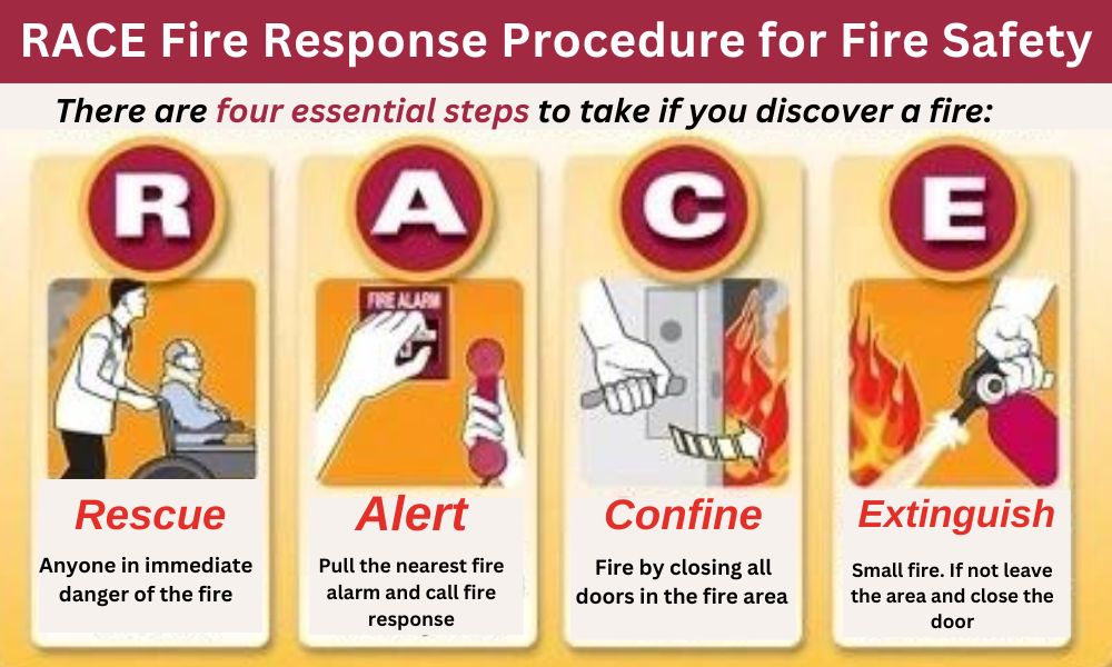 RACE Fire Response Procedure for Fire Safety