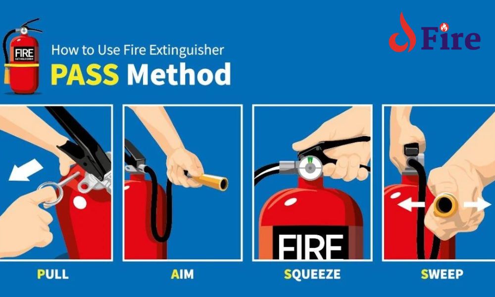 What does PASS stand for in fire safety? A Clear Explanation
