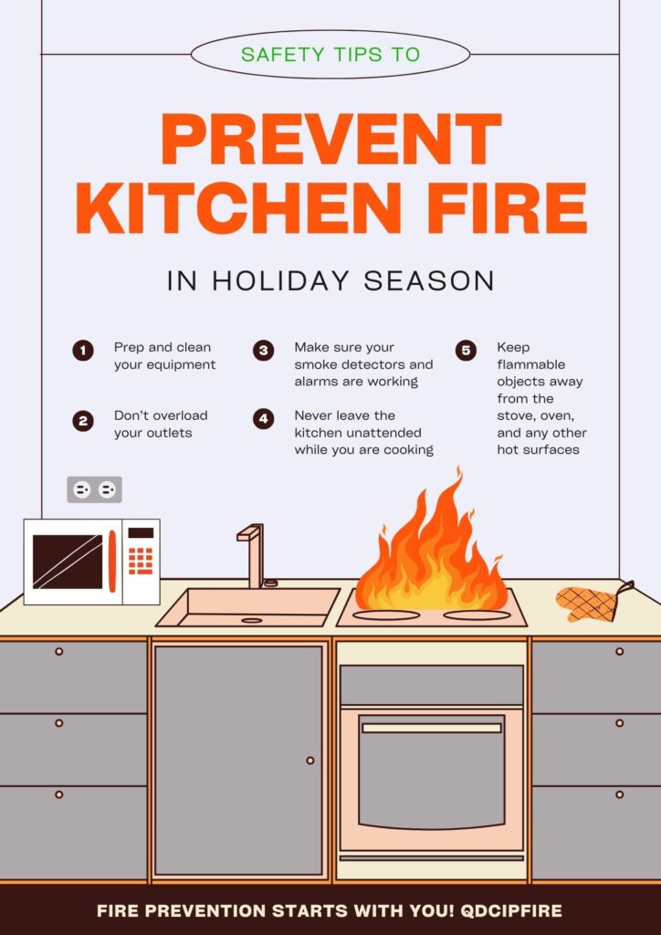  A kitchen fire safety poster can help reinforce important safety guidelines and serve as a visual reminder for kitchen staff. 