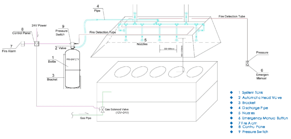Design Diagram Model-1 
