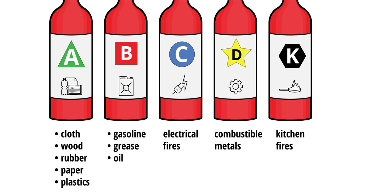 Know the Best 5 Fire Extinguishers For Electrical Fires