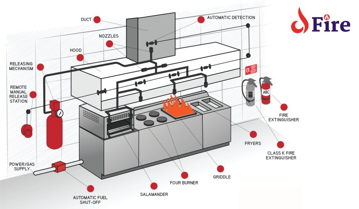Fire Suppression System for Food Trucks