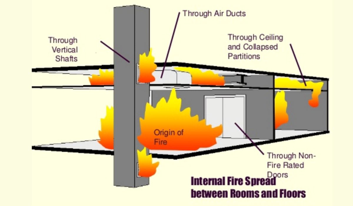 Methods of Fire Protection for Structural Steel