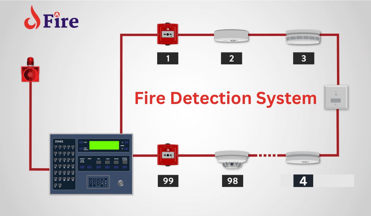What are Fire Detection Systems