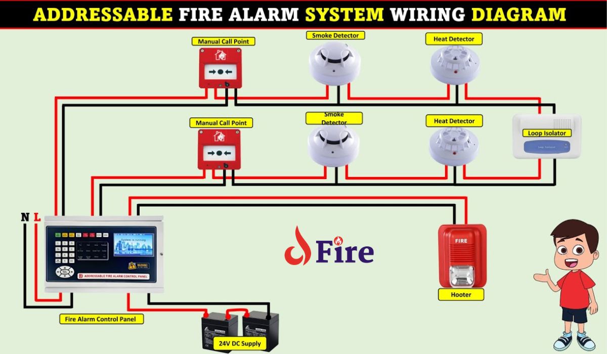 Addressable Fire Detection Systems