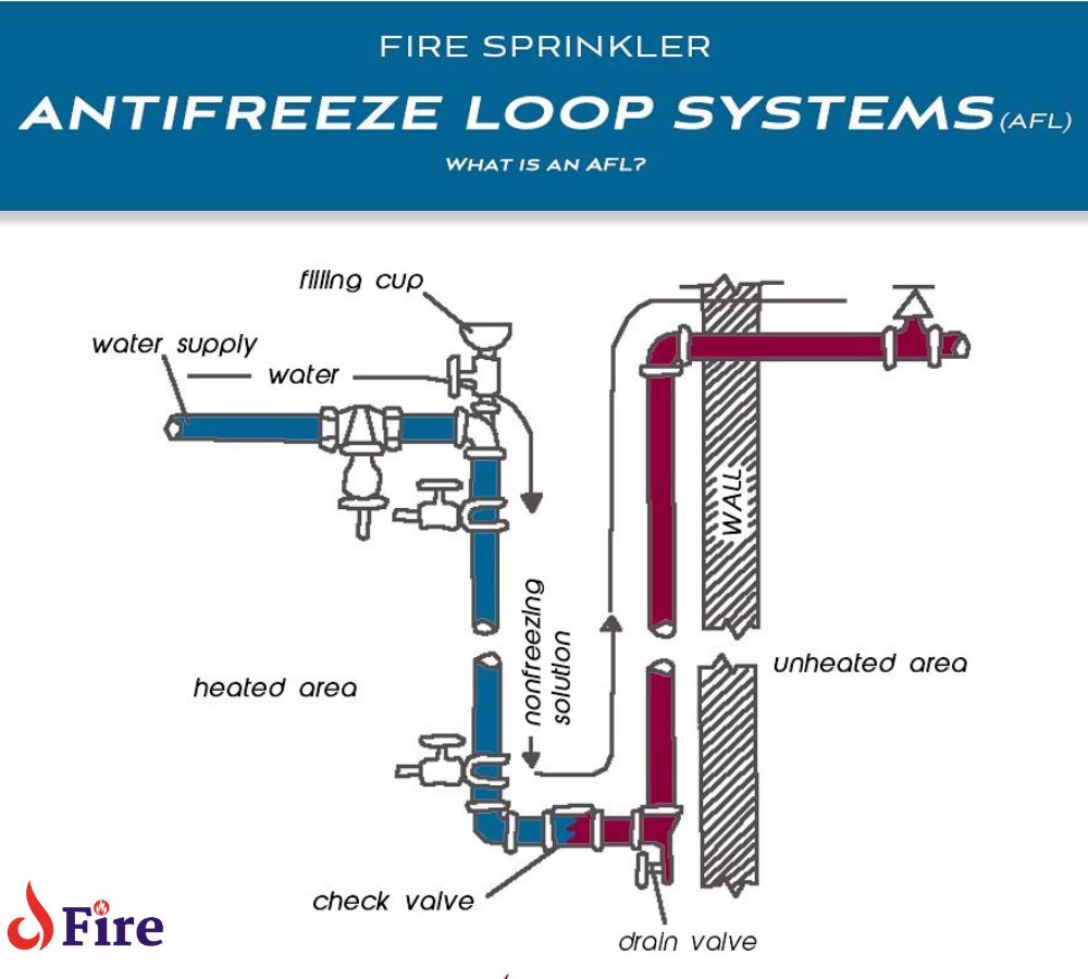 Key Components Of An Antifreeze Loop System