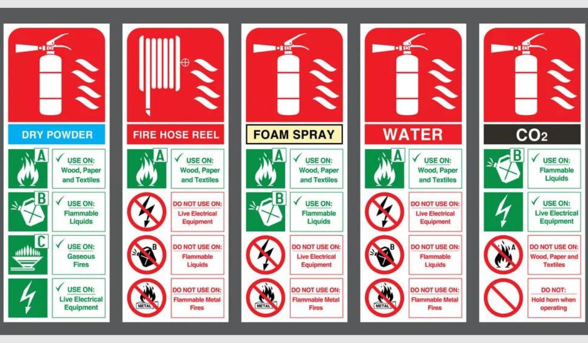 The Symbols on a Fire Extinguisher Indicate