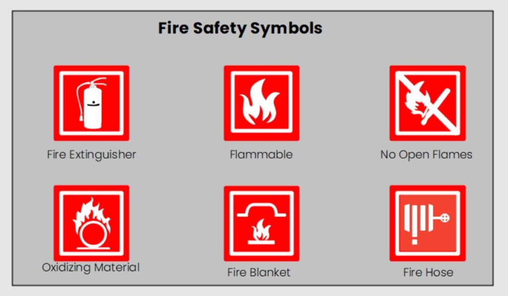 The Symbols on a Fire Safety Indicate