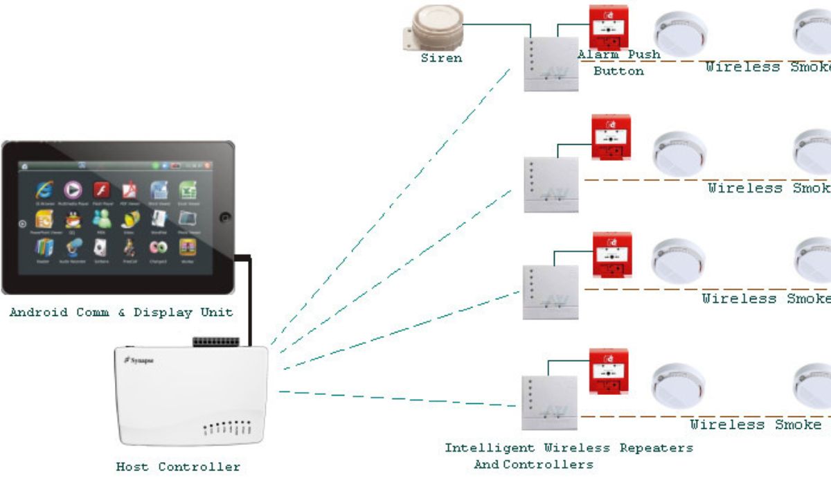Wireless Fire Detection System