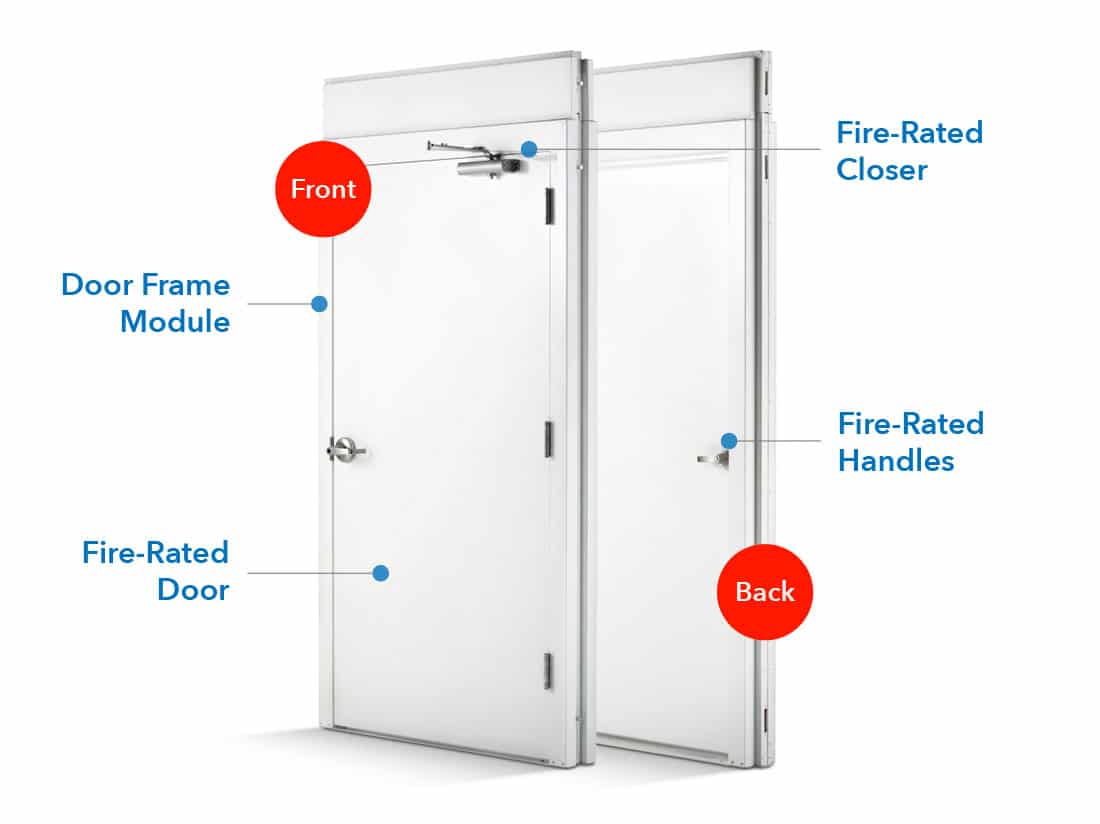 What is a Fire Rated Door