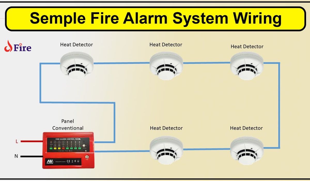 which fire alarm system is the simplest of all systems