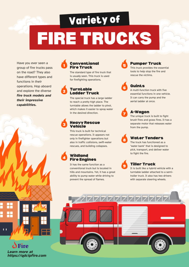 Type of Fire Truck Firefighters Poster