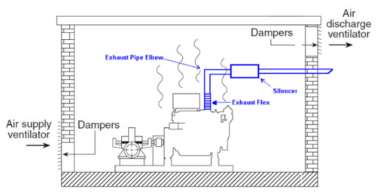 Fire Pump Room Requirements Nfpa