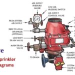 Dry Pipe Sprinkler System Diagrams