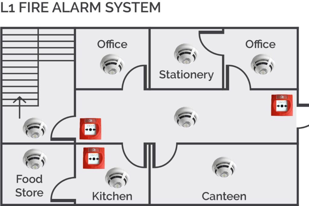 Fire Protection System Design