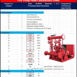 Fire Pump Calculation Practice Questions