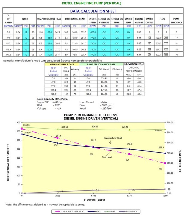 Fire Pump Calculation Practice Questions