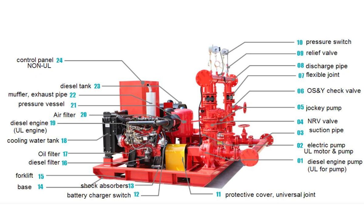 Parts of a Fire Pump