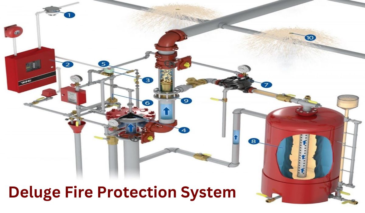 What is the Deluge System?