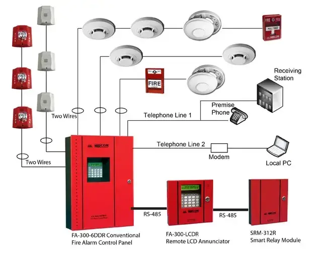 Types Of Fire Alarm Control Panels